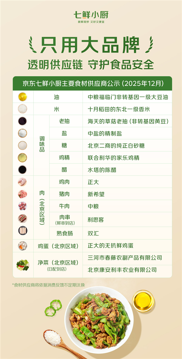 解决父母吃饭难题！七鲜小厨全国门店上线长辈专区：少油少盐、后厨直播