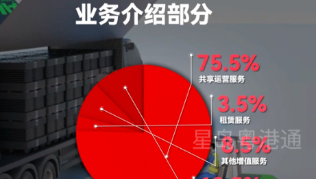 优乐赛港交所上市，专注汽车行业循环包装服务