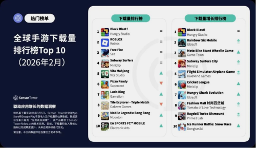 2月全球手游收入榜出炉1