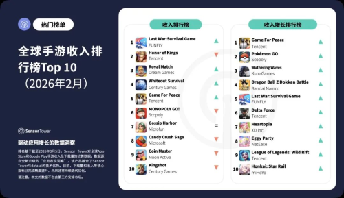 2月全球手游收入榜出炉