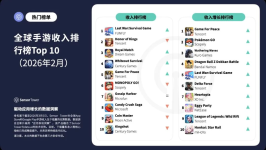 2月全球手游收入榜出炉：《Last War》登顶，《和平精英》跃居前五