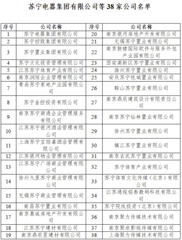 一代大佬落幕！苏宁张近东资产清零 30年商业帝国倒塌留下2387亿债务