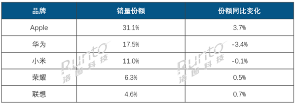 2025年中国平板迎天量换机！销量大涨：苹果、华为、小米前三