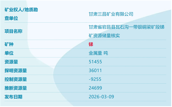 我国又发现四个新矿!详细信息公布:四川冕宁稀土资源量9665612吨