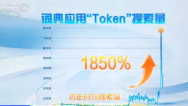 近一月搜索量飙涨1850%！10天内涨价30%，这个词突然火出圈……
