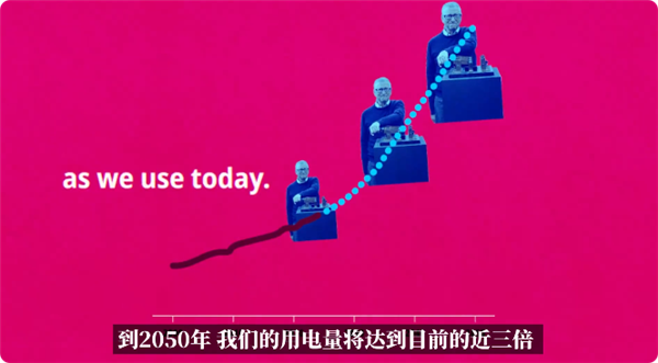 比尔盖茨：下一代发电技术已经近在眼前