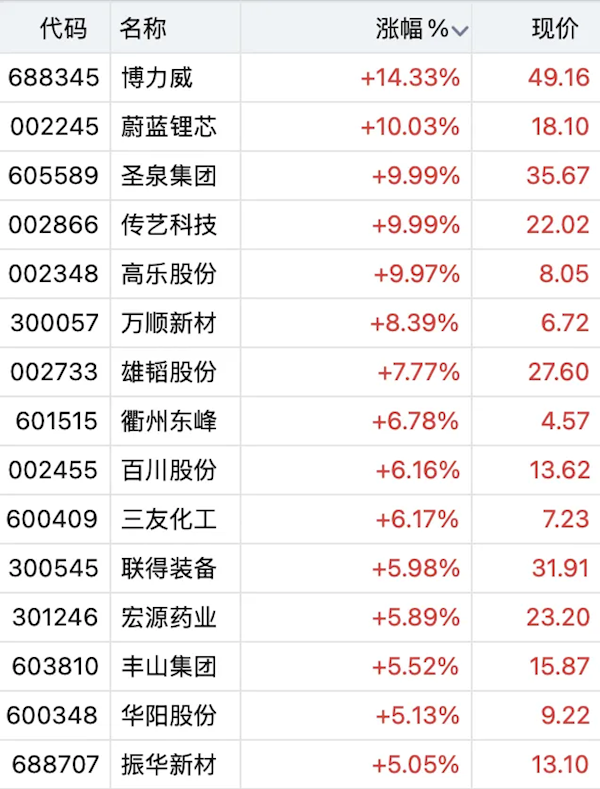 我国钠离子电池取得重大突破！股民先吃到红利 多家概念股暴涨