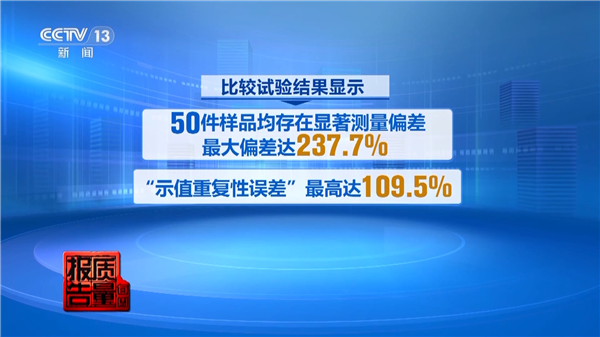 央视曝光测醛仪乱象：抽检50件全军覆没 3400元产品也测不准