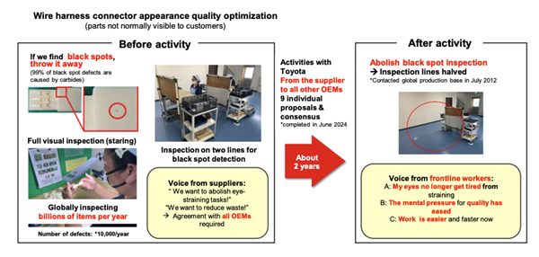 丰田放弃极致品控降本！卸任社长放狠话：不改变 我们将无法生存