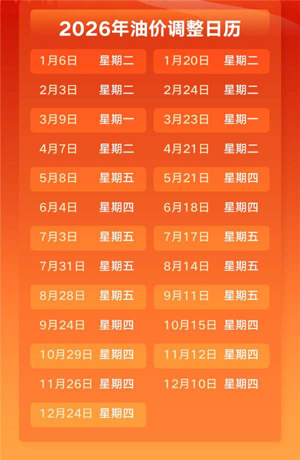 小幅下跌！国内新一轮油价调整时间确定：预计每升便宜两毛左右
