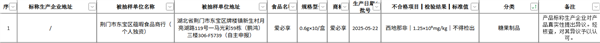 网红糖果掺超高剂量伟哥 每公斤含量达125000毫克 去年被查后仍售卖