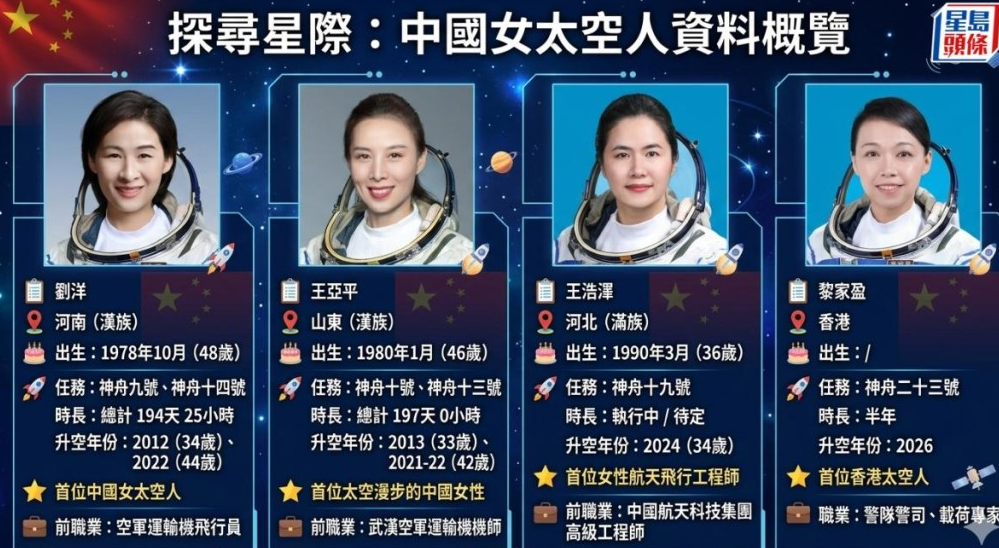 中国历代女航天员资料。 中国历代女航天员资料。