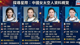 港产航天员黎家盈随神舟二十三奔星海，一文看清中国历代女航天员
