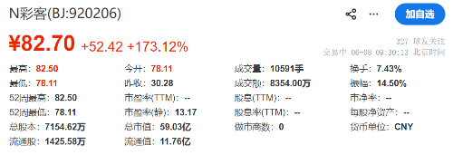 彩客