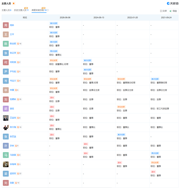父子接力棒！张正萍接父出任赛力斯汽车董事长：曾主导与华为合作
